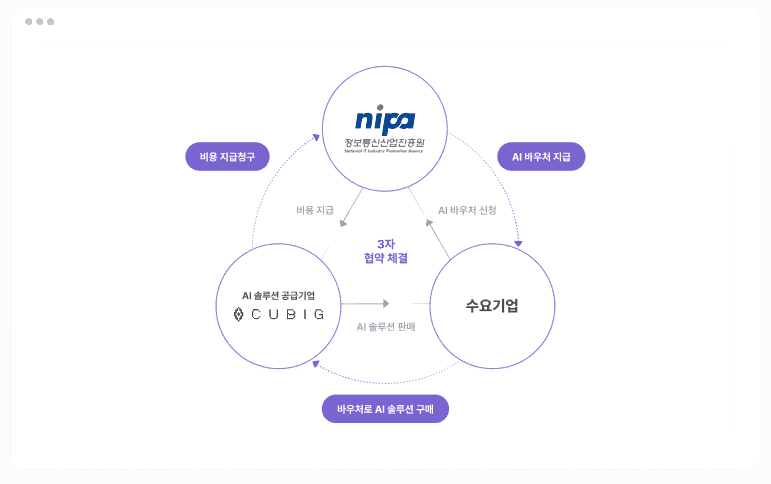 AI 바우처
